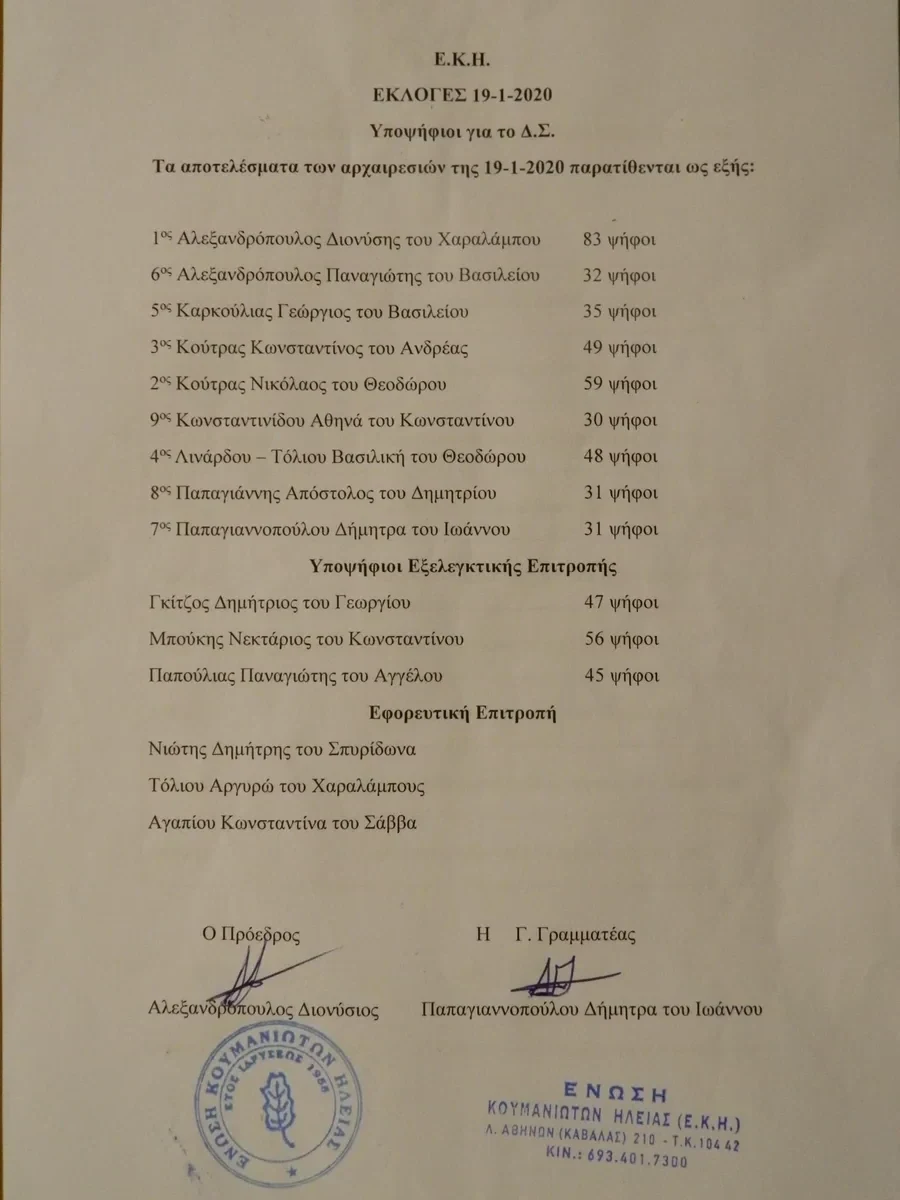 Εκλογές Ε.Κ.Η. 19 Ιανουαρίου 2020